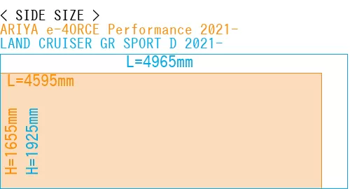 #ARIYA e-4ORCE Performance 2021- + LAND CRUISER GR SPORT D 2021-